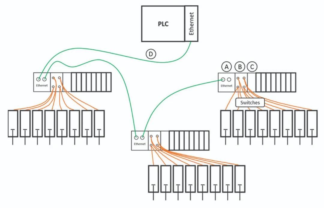派克,PARKER,工業網絡,氣動閥島