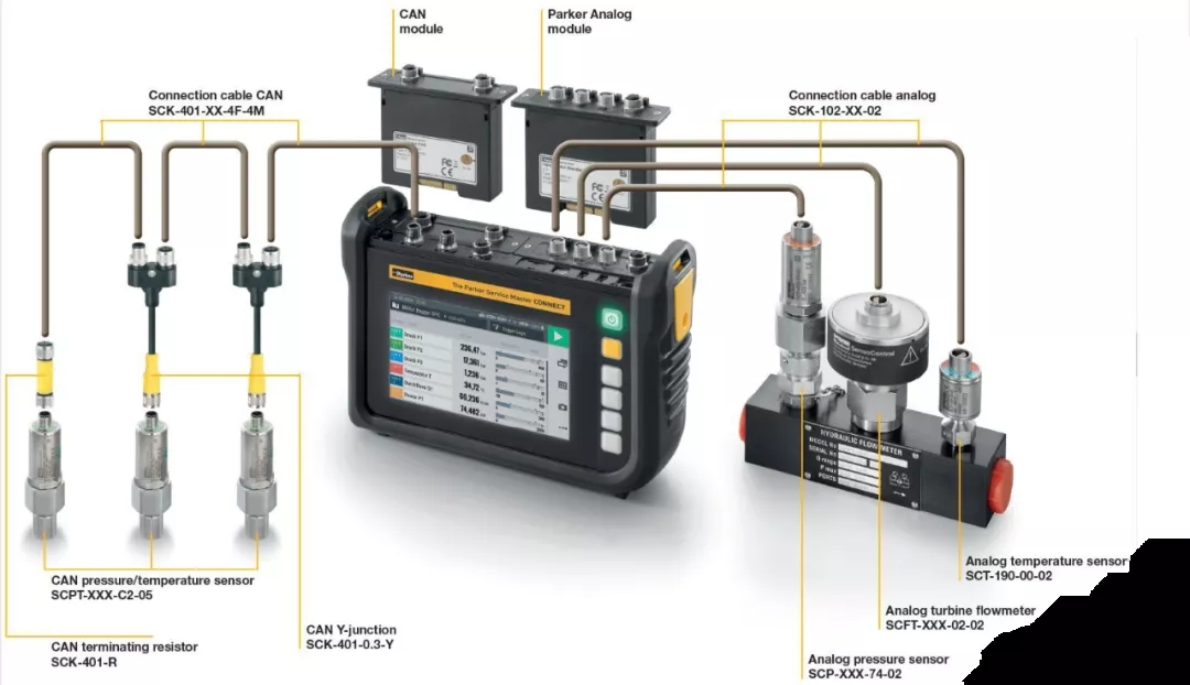 派克漢尼汾：工程機械行業的“偵察兵”，保障設備正常運行。