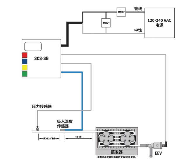 派克漢尼汾 | 送您一條錦囊妙計(jì)，輕松掌控過熱度！