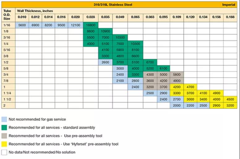選購儀表管的四大關鍵因素