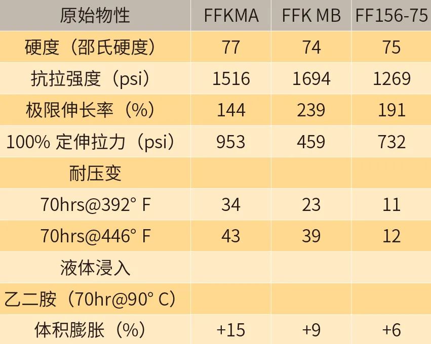 派克漢尼汾：神奇的“密封術” (FFKM全氟橡膠)