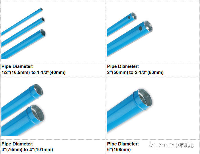 Transair產品，專為工業廠房提供流體傳輸系統