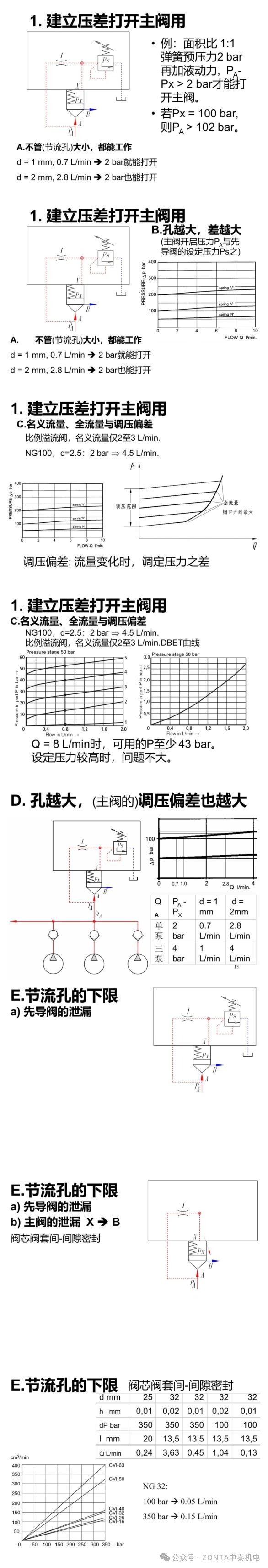 液壓系統中節流閥和溢流閥的作用